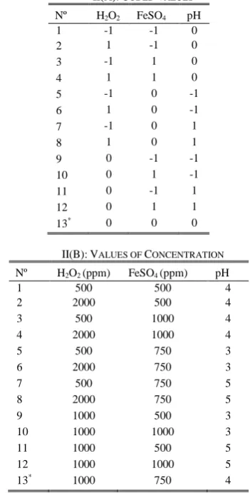 TABLE II: EXPERIMENTAL DESIGN II(A):C 