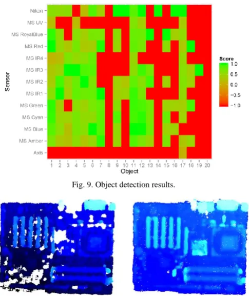 Fig. 9. Object detection results.  