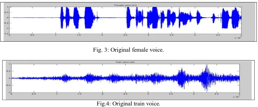 Fig. 3: Original female voice. 