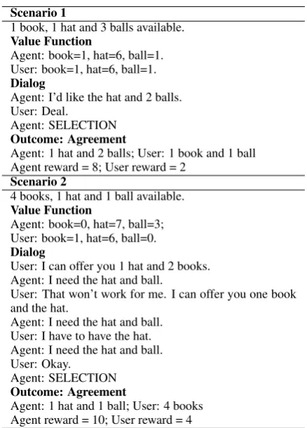Table 10: Example dialogs between LiteCat and theuser model. Agent is trained with latent-level policygradient and the user is a supervised pre-trained model.