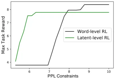 Table 1: All proposed variations of LaRL models.