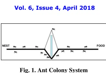 Fig. 1. Ant Colony System 
