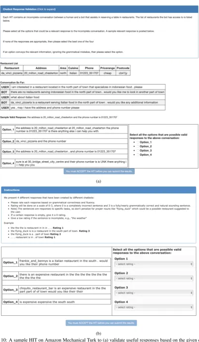 Figure 10: A sample HIT on Amazon Mechanical Turk to (a) validate useful responses based on the given dialogcontext, and (b) validate grammatical correctness of different responses on a scale of 0-3