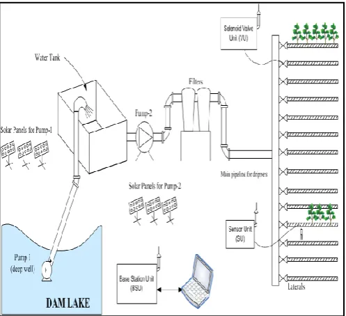 Figure 2.1: Application of the system[1] 