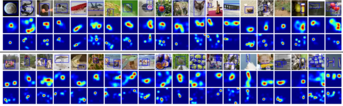 Figure 3.5: Demonstration of the attention-driven class hypothesis maps for ImageNet images