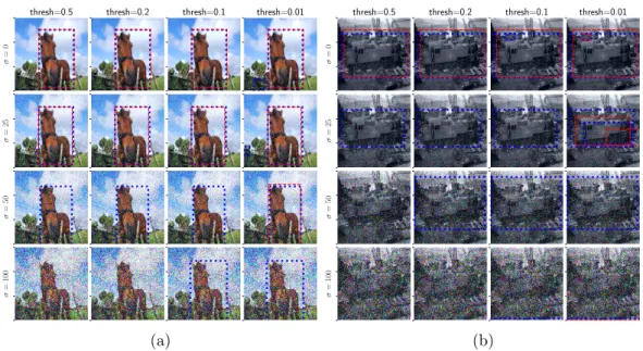 Figure 4.6: Priming vs. Pruning. Priming a detector allows it to find objects in images with high levels of noise while mostly avoiding false-alarms
