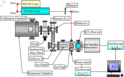 Figure 1: The diagram illustrating the experimental set up The end caps of the latter were grounded and 