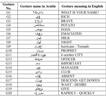 Table 1 : List of Selected Gestures