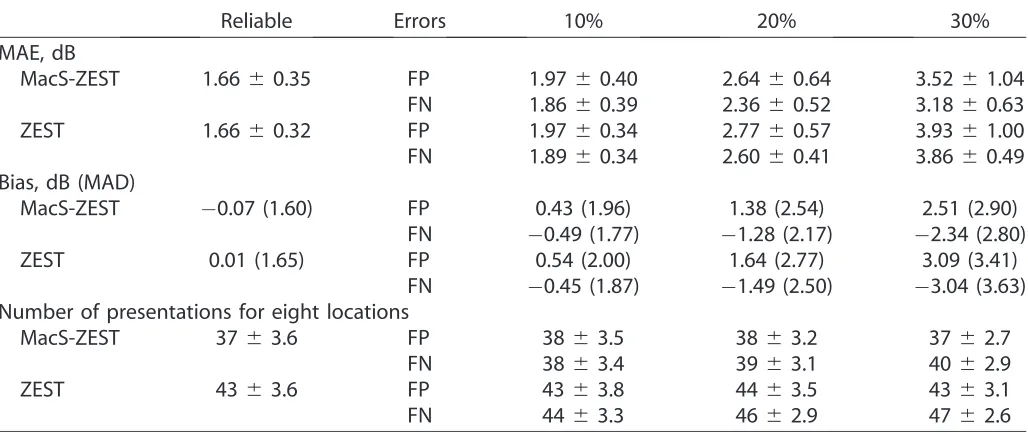 Table 2.Speed and Precision of the Structural Strategy