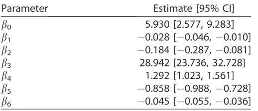 Table A1.