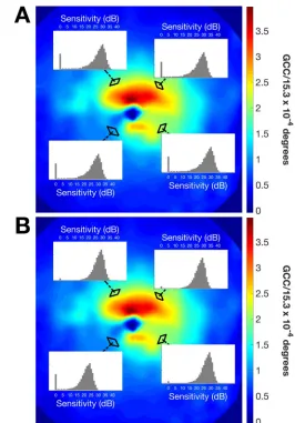 Figure 4.Example of starting prior distributions for the twoBayesian strategies used in the simulations