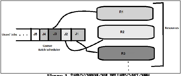Figure 1. Grid Resources Allocation Process 