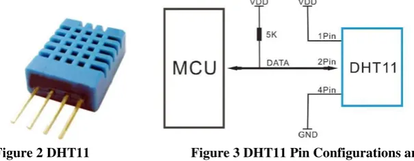 Figure 2 DHT11  