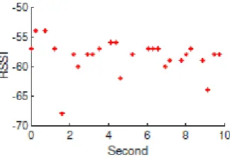 Figure 2: Our Android application reading one mesh topology. 