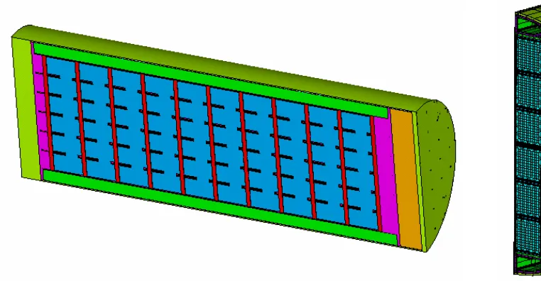 Figure 4. Finite Element Model of 32PTH DSC  