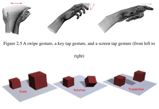 Figure 2.5 A swipe gesture, a key tap gesture, and a screen tap gesture (from left to  right) 