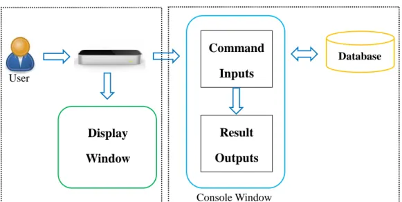 Figure 3.3 Program Overview 