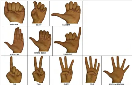 Figure 3.1. Static hand gestures for close HCI in the recorded dataset.