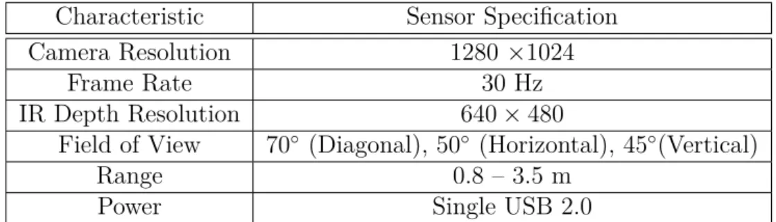 Table 3.3. Specifications of the Asus Xtion Pro Live Sensor Characteristic Sensor Specification