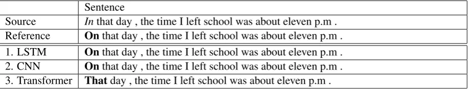 Table 3: Examples of model outputs on KJ.