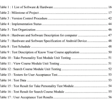 Table I : I List of Software & Hardware .................................................................