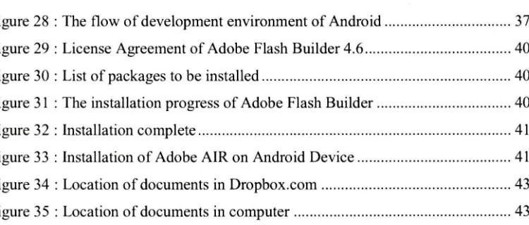 Figure 28 : The flow of Figure 30 : List development environment of Android ...............................