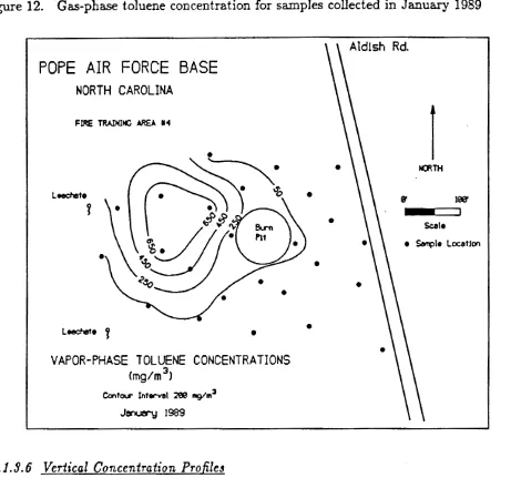 Figure 12. Gas-phase toluene concentration for samples collected in January \ 1989 