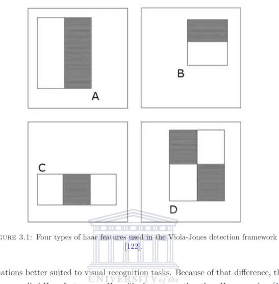 Figure 3.1: Four types of haar features used in the Viola-Jones detection framework [122].