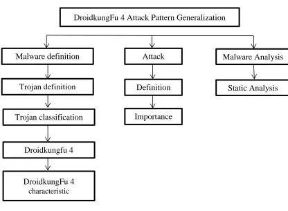 Figure 2.1: literature review phase 