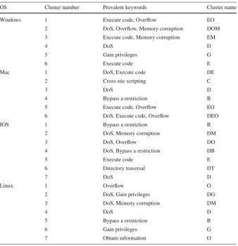 Table 8 Number of vulnerabilities per web browser