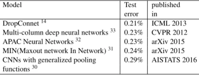 Fig. 3. Average value of 10 images from MNIST, one image per class, before and after applying the centering process.