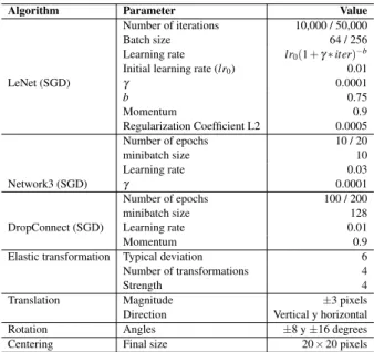 Table 6. Parameters of the used learning models and pre- pre-processing algorithms