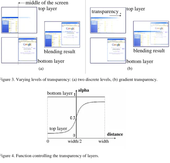 Figure 3 shows two techniques that divide a workspace using transparency. 