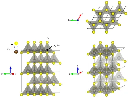 Figure 1.4: ZnS in its hexagonal form (wurtzite) is in point group 6mm and has a polar axis(i.e