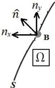 Figure 2.5: Uniform Cartesian grid used for one-sided differencing of Neumann boundary  condition (TFD notation) 