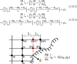 Figure 2.16: Irregular node at north boundary node of physical stencil with  