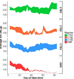 Figure 13. Ribbon plot displaying difference between SVI5 and SVI30  