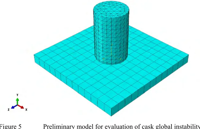Figure 5  Preliminary model for evaluation of cask global instability 