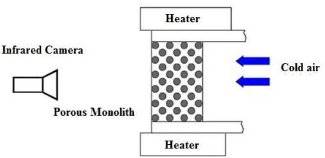 Figure 2.2: Experimental set up for investigating the flow instability by monitoring temperature distribution 