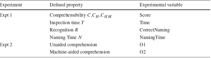 Table 1 Mapping deﬁned properties from this section and independent variables in the experiments