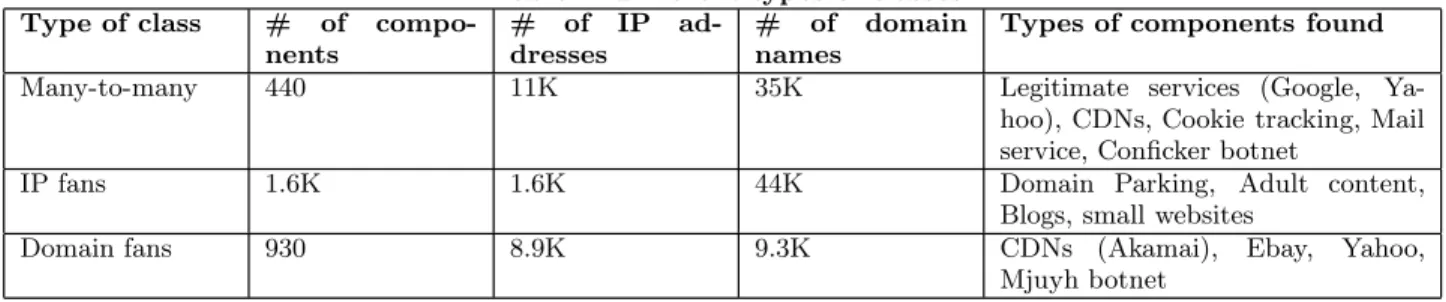 Table 1: Diﬀerent types of classes Type of class # of 