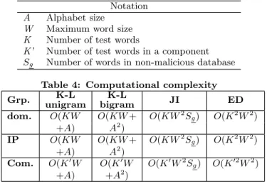 Table 4 identiﬁes the computational complexity for every metric, and for all groups that we use