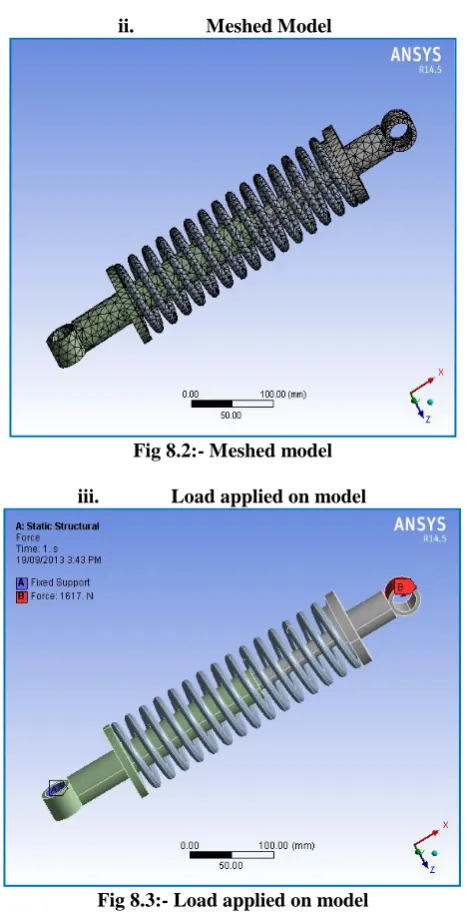 Fig 8.2:- Meshed model  