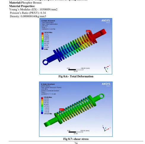 Fig 8.6:- Total Deformation  