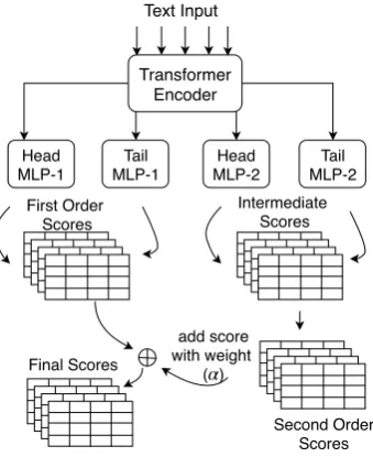 Figure 2: Schematic of the model architecture.