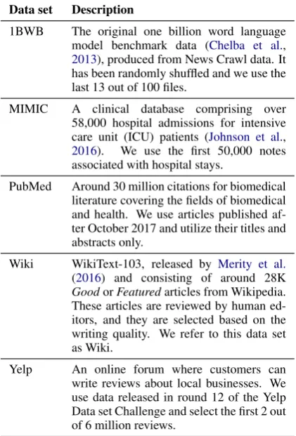 Table 1: List of the source data sets.