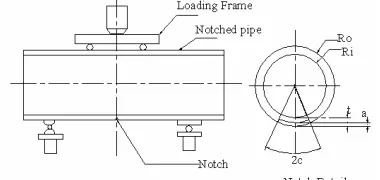 Table 1: Chemical composition (in wt %) of pipe material  