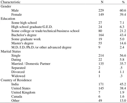Table 1. 