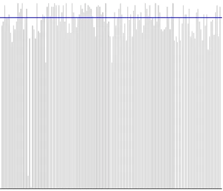 Figure A1. Image of a No Cue group participant’s graph.  This participant’s line was 