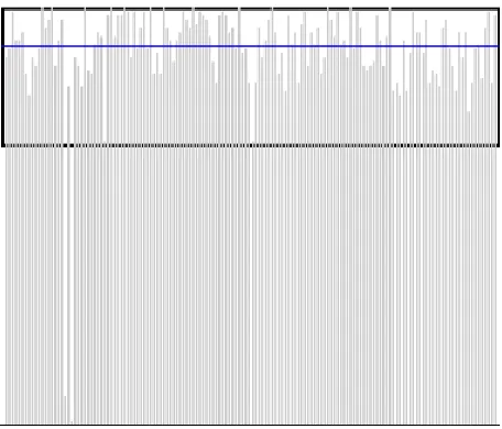Figure A2. Image of a Central Block group participant’s graph.  This participant’s line was 